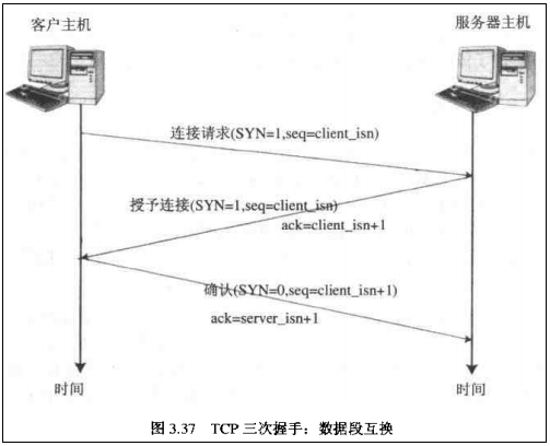 upload successful